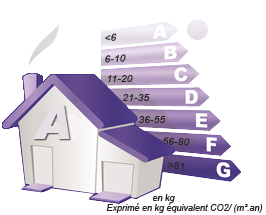 GES : A