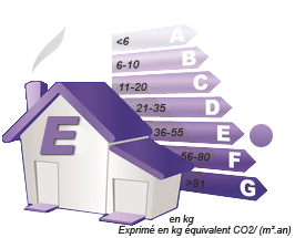 GES : E